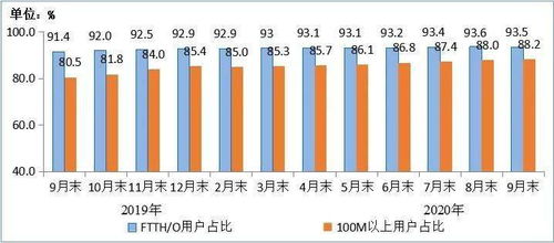 工信部IPTV用戶規(guī)模突破3.1億戶，九個月內(nèi)凈增1580萬戶