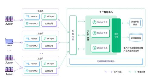 EMQ攜云邊協(xié)同IIoT解決方案亮相2022世界工業(yè)互聯(lián)網(wǎng)產(chǎn)業(yè)大會