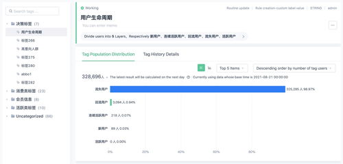 萬字干貨 大廠最愛的用戶研究方法全方位科普，聚焦互聯網接入及相關服務領域