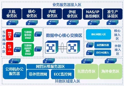 立足創新 深耕場景 扎根金融——深信服亮相2019中國國際金融展，賦能智能金融新生態